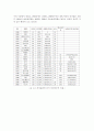 스포츠와 성(스포츠에서의 성차별) 29페이지