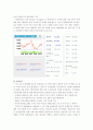 주식시장에서의 기업들(한국전력, 오리온, 호텔신라, 퍼시스) 2페이지