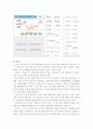 주식시장에서의 기업들(한국전력, 오리온, 호텔신라, 퍼시스) 5페이지