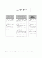 월마트 SCM 7페이지