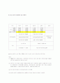 창신섬유의 총괄계획 5페이지