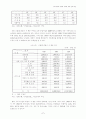 한국경제의경쟁력강화를위한정책방향 7페이지