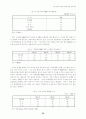 한국경제의경쟁력강화를위한정책방향 25페이지