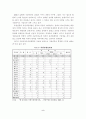 중앙정부와 지방정부간의 관계 7페이지