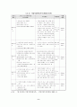 중앙정부와 지방정부간의 관계 8페이지