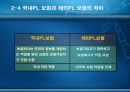 제조물 책임과 리스크 관리 16페이지