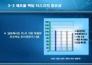 제조물 책임과 리스크 관리 28페이지
