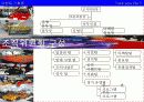 Turn your life 6페이지
