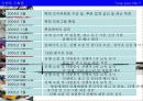 Turn your life 10페이지