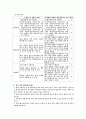 교육과정 - 브루너와 타일러의 교육과정을 비교 12페이지