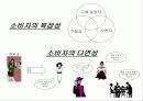 외국고객에 따른 국제 마케팅 3페이지