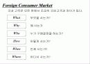 외국고객에 따른 국제 마케팅 4페이지