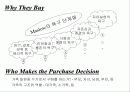 외국고객에 따른 국제 마케팅 7페이지