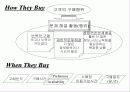 외국고객에 따른 국제 마케팅 8페이지
