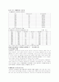 노동운동의 전개 14페이지