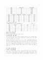노동운동의 전개 21페이지