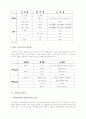 높임법의 종류와 특징 7페이지