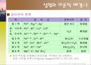 2족 양이온의 정성 분석 4페이지