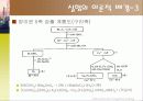 2족 양이온의 정성 분석 6페이지