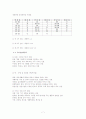 산업에 관하여 7페이지