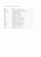 산업에 대해 15페이지