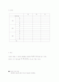 휘스톤 브리지를 이용한 전기저항 4페이지