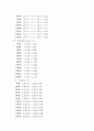 화학반응속도론에 대한 이론 및 실험 10페이지