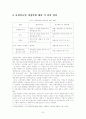 4대 개혁법안 중 사립학교법 개정안에 대한 고찰 7페이지