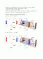 완전공기조화기 2페이지
