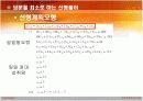  식단문제/광고문제의 선형계획법 및 연습 7페이지
