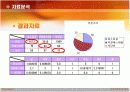  식단문제/광고문제의 선형계획법 및 연습 9페이지