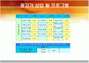  식단문제/광고문제의 선형계획법 및 연습 19페이지