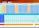  식단문제/광고문제의 선형계획법 및 연습 22페이지