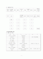  외식창업계획서 (인도카레전문점) 11페이지