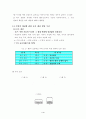  인지 발달 단계 이론과 수학 학습 4페이지