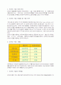 YES24의 성공전략 4페이지