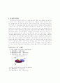 혼전순결에 대한 찬성과 반대 2페이지