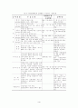 사회보험과 산업복지에 대하여 6페이지