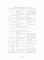 사회보험과 산업복지에 대하여 16페이지