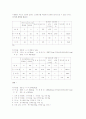 식생활 진단 비교 분석 2페이지