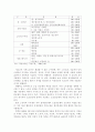 노동제도와 직장생활 9페이지