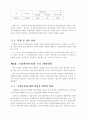 우리나라 토양정책 방향 4페이지