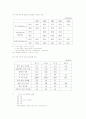 기업 구조조정 분석 7페이지