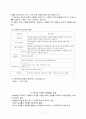 컴퓨터 교수법의 여러가지 방법과 특징 7페이지