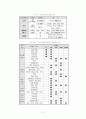 나노 섬유 21페이지