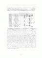 나노 섬유 22페이지