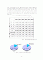 나노 섬유 27페이지