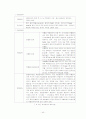 나노 섬유 40페이지