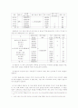 독일선거제도 (총괄,연방의회,주의회선거)분석 3페이지