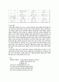컨테이너항만의 물류경쟁력국제비교 15페이지